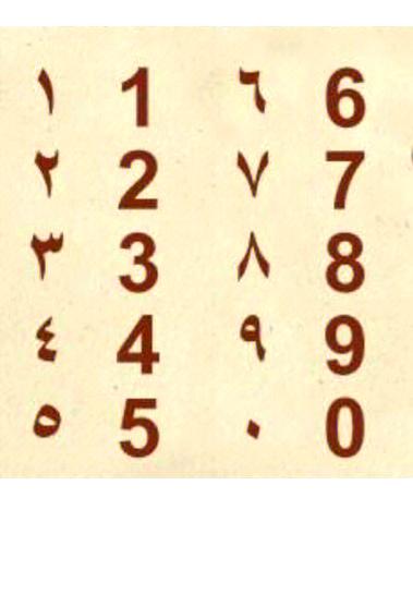 阿拉伯语的数字