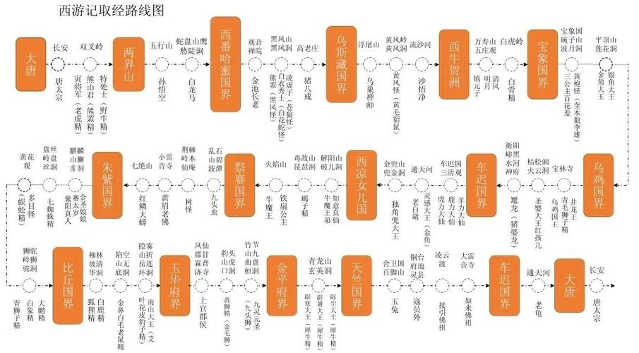 西游记唐僧取经路线图