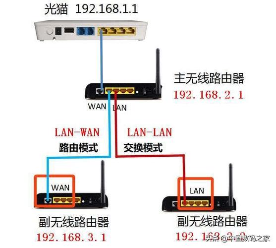 两个无线路由器连接图