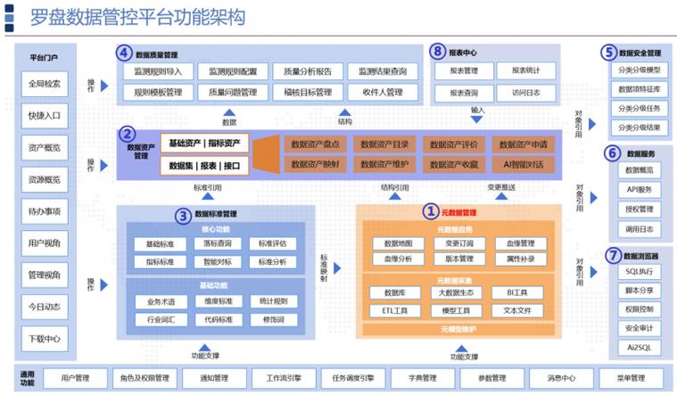 平台系统框架设计