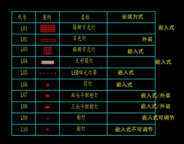 CAD图纸图例