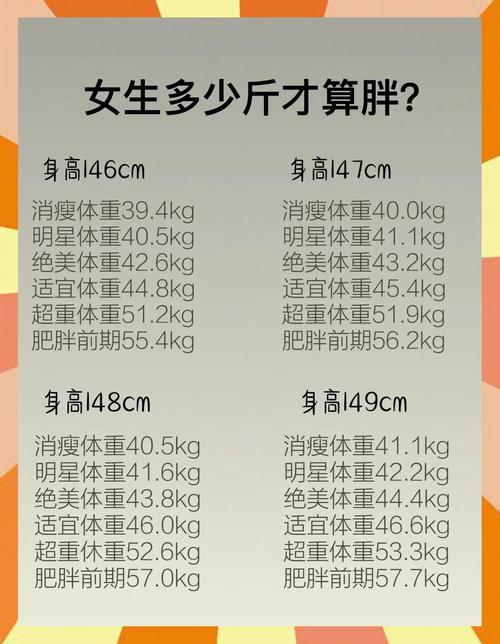 正常体重计算公式