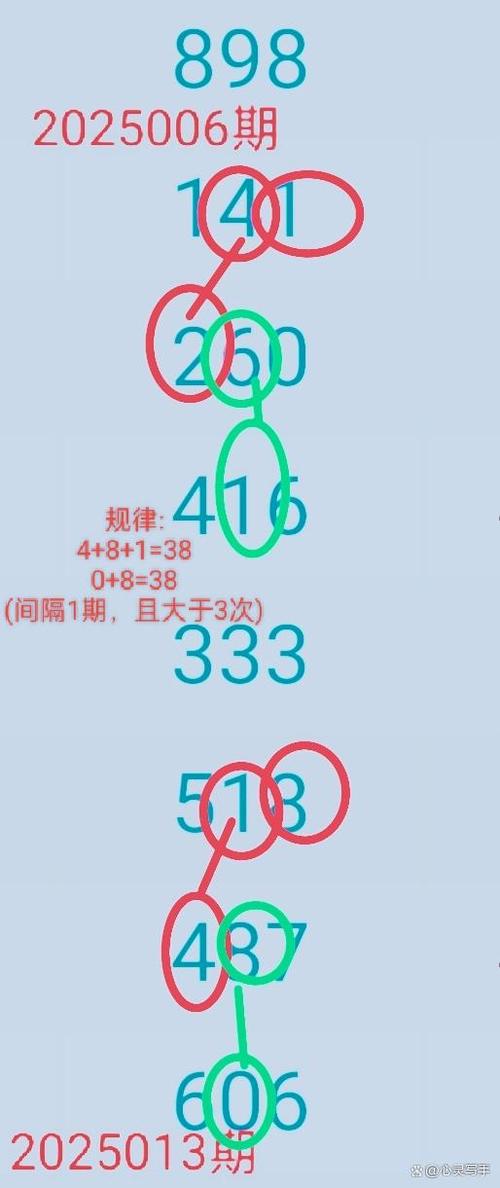 3d顺口溜大全