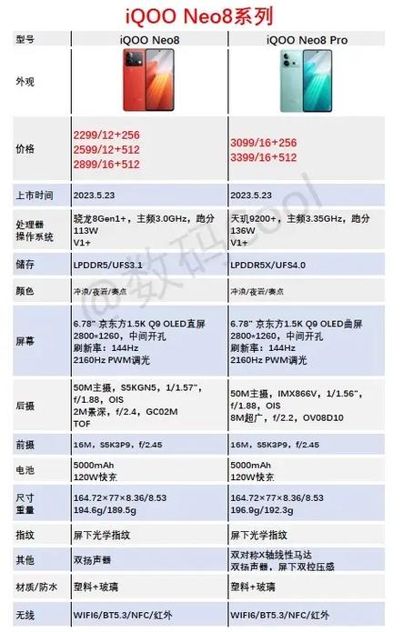 iQOOneo8手机参数配置截图