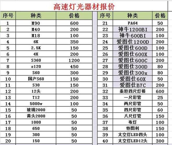 卞成王夜光珠值得入手吗多少钱