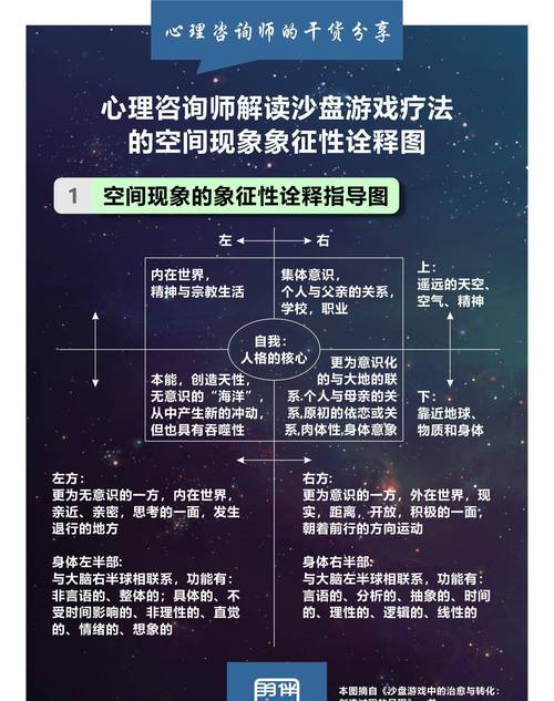 怎样看懂心理沙盘