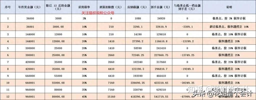 年终奖金额怎么算截图