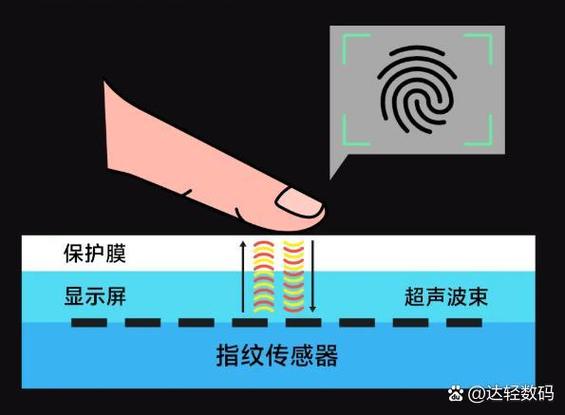 p20指纹功能消失了