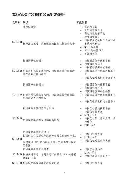 理光2014sc554—00代码