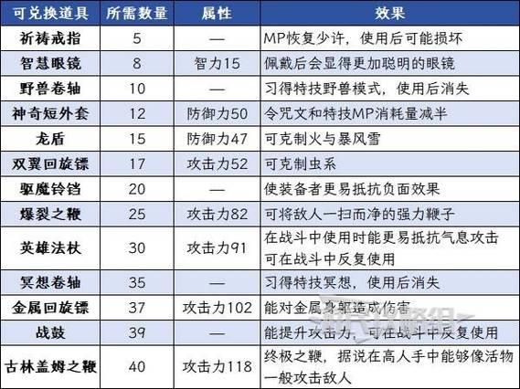 勇者徽章兑换商店没了截图