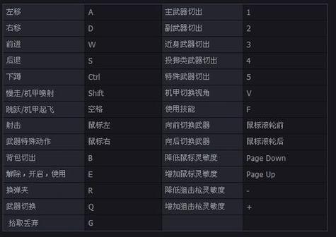 逆战躲猫猫按键介绍