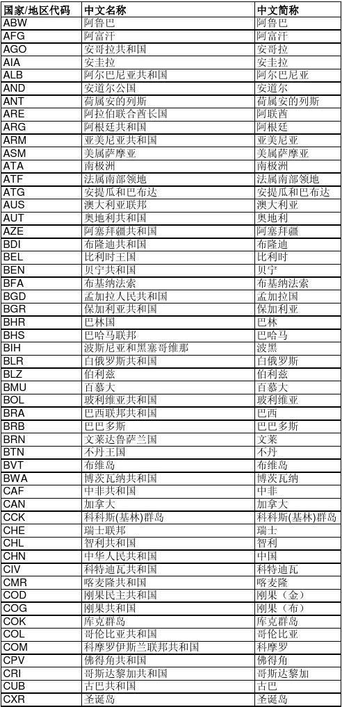 初中历史代码