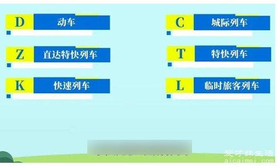 G字头D字头C字头