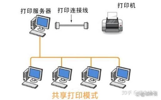 打印机连接电脑方法