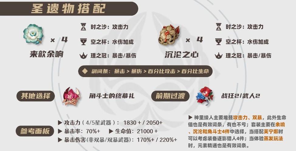 神里绫人的圣遗物搭配