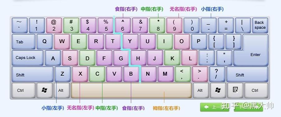 用电脑怎么打汉语拼音