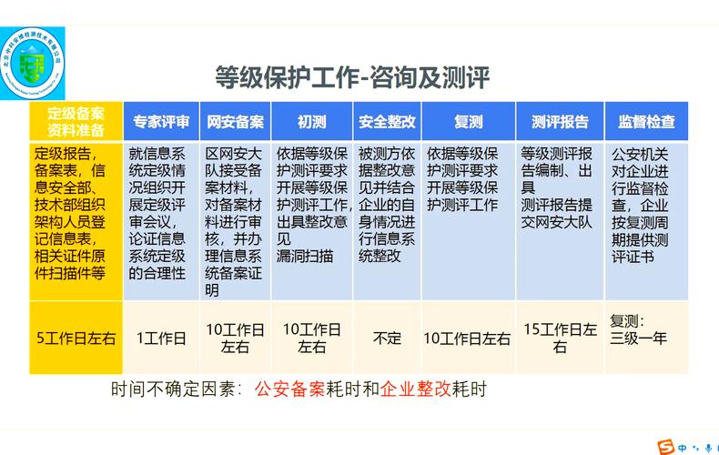三级等保
