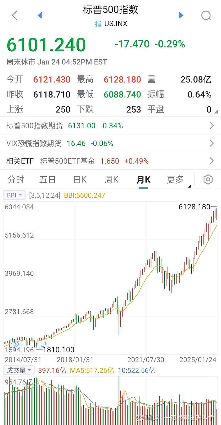 美股aaoI股价游戏截图