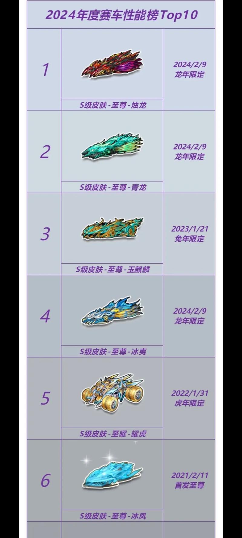QQ飞车手游最新A车排名