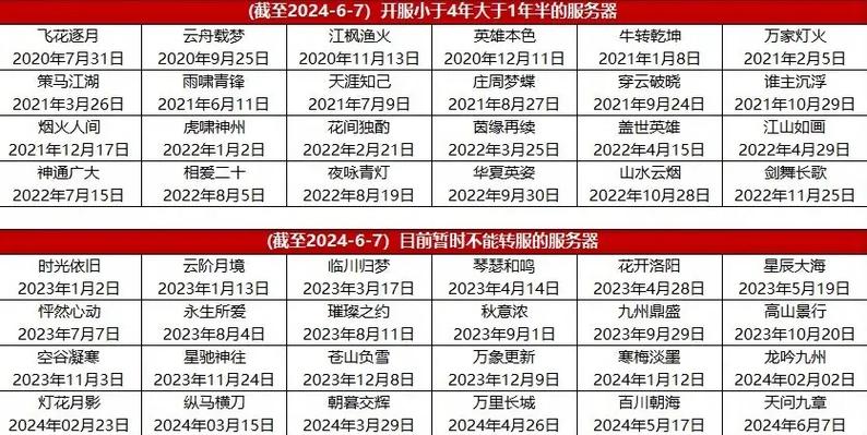 不朽大陆开服时间表最新