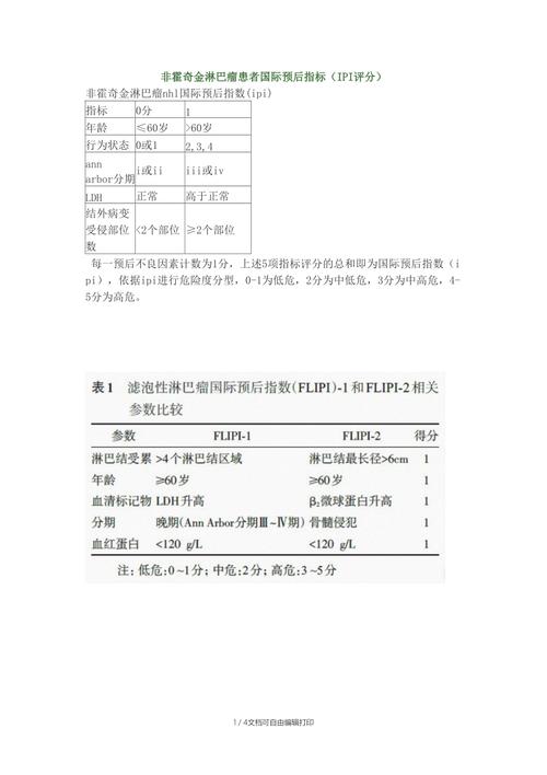 淋巴瘤ipi评分0分是什么意思