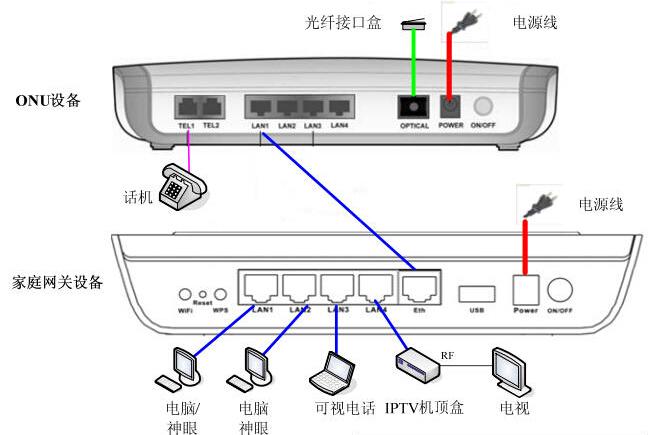 中兴机顶盒怎么连接无线网络
