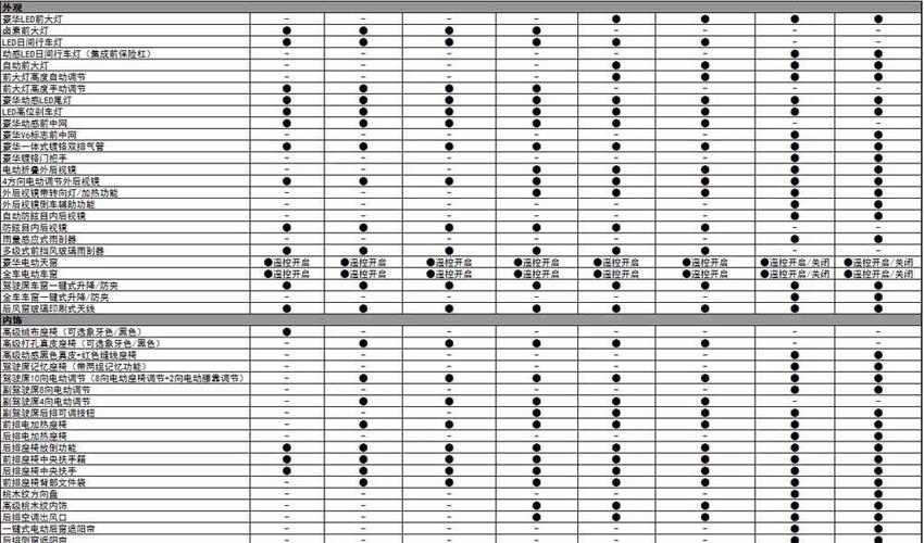 9代雅阁参数配置详情