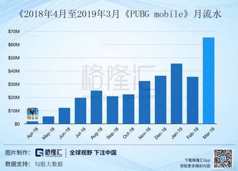和平精英人数统计