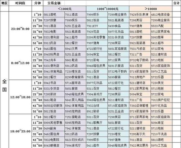 pos机一天刷卡最多刷多少缩略图
