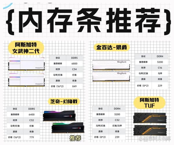 内存自瞄是什么意思