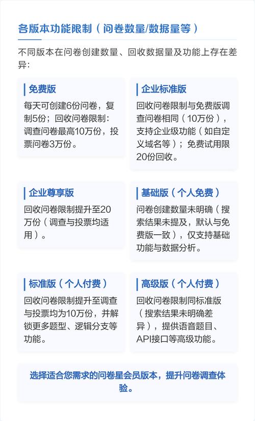 问卷星收费标准是什么