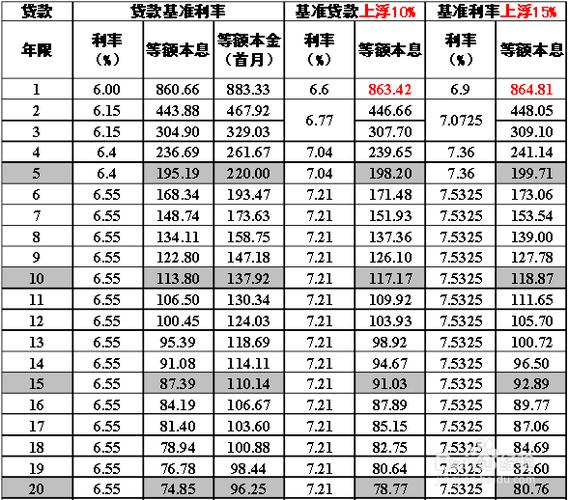 个人住房抵押贷款利率是多少