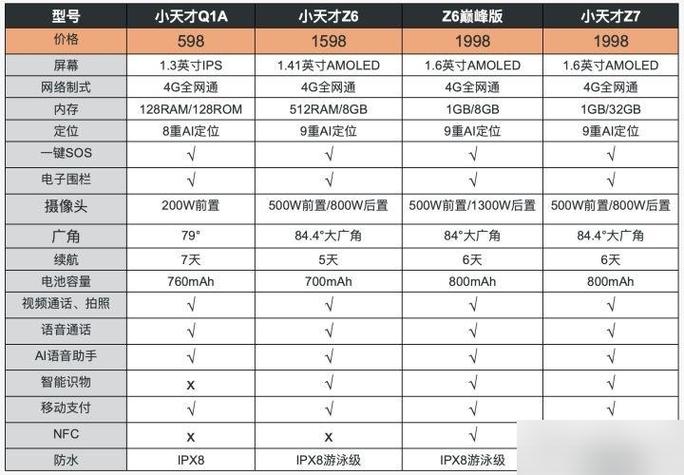 小天才一般能用几年截图
