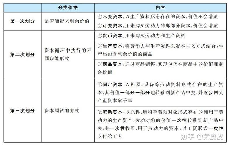 可变资本和流动资本的区别图标