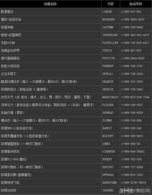 罪恶都市加钱的秘籍