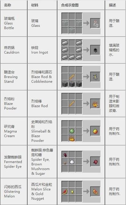 我的世界随机合成下载