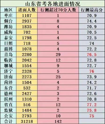 考公难度省份排名图标