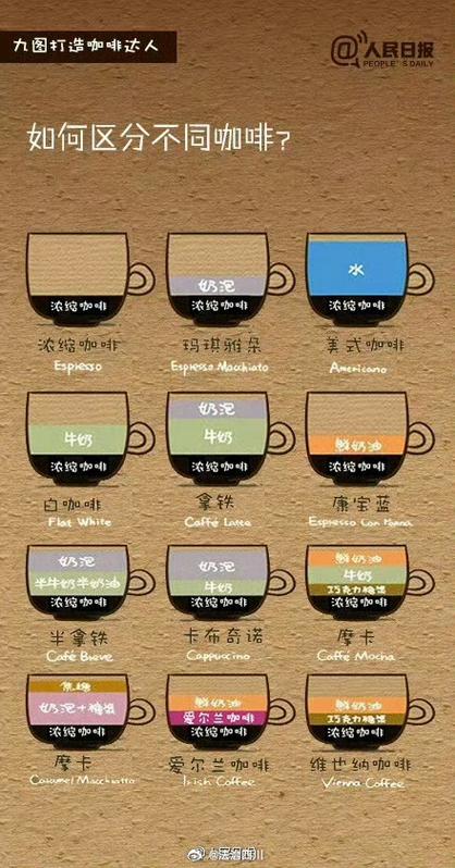 咖啡的种类有哪些