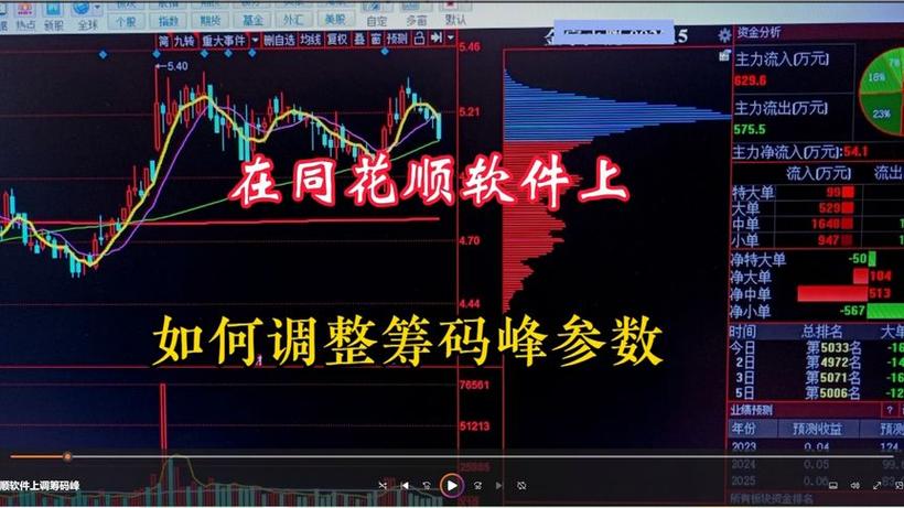 同花顺筹码指标参数怎么设置图标