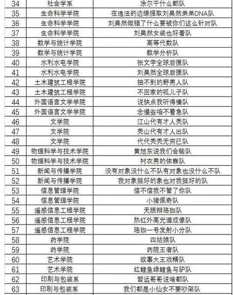 适合战队的名字