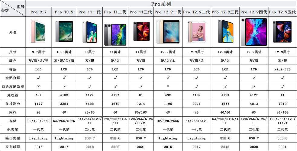 ipad所有型号外观对比