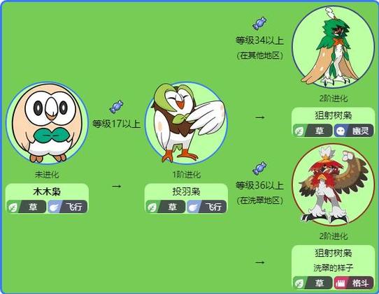 口袋妖怪特性遗传