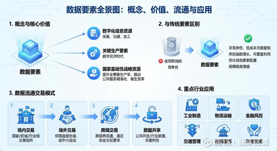 数据的三大基本要素