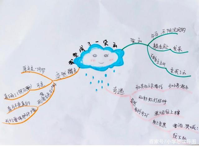 我变成了一朵云200字三年级