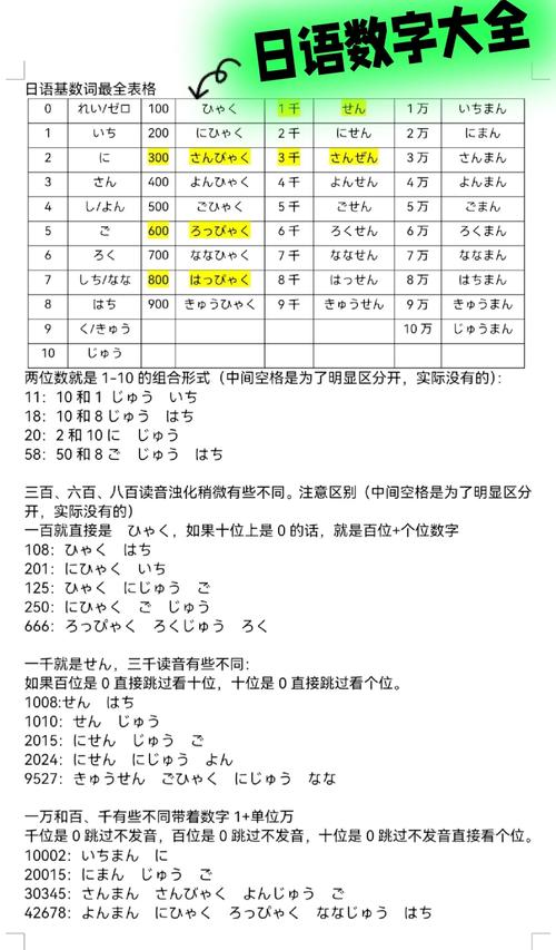 学日语到1100lu