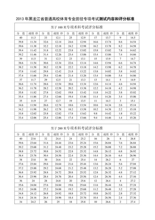 大学生12min跑评分标准