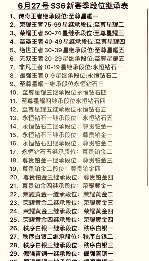 排位和牌的区别