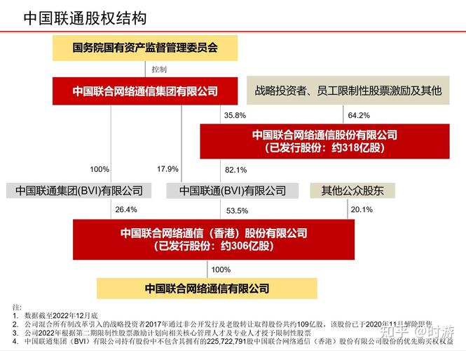 中国联通属于什么编制