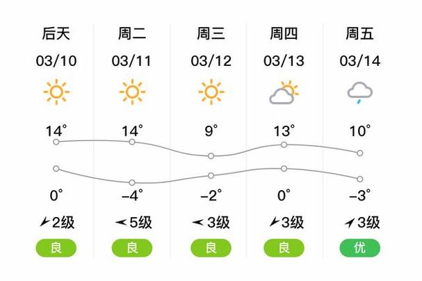 最准确的天气预报是哪个