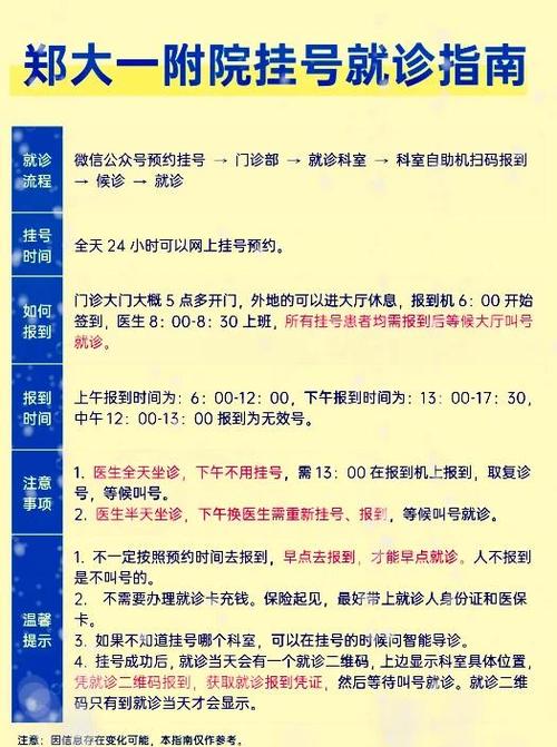 预约挂号怎么改就诊人